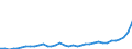 Flow: Exports / Measure: Values / Partner Country: World / Reporting Country: Australia