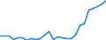 Flow: Exports / Measure: Values / Partner Country: World / Reporting Country: Austria