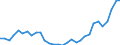 Flow: Exports / Measure: Values / Partner Country: World / Reporting Country: Belgium