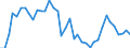 Flow: Exports / Measure: Values / Partner Country: World / Reporting Country: Canada