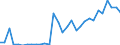 Flow: Exports / Measure: Values / Partner Country: World / Reporting Country: Czech Rep.