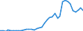 Flow: Exports / Measure: Values / Partner Country: World / Reporting Country: Finland