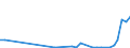 Flow: Exports / Measure: Values / Partner Country: World / Reporting Country: Iceland
