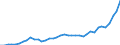 Flow: Exports / Measure: Values / Partner Country: World / Reporting Country: Italy incl. San Marino & Vatican
