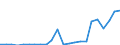Flow: Exports / Measure: Values / Partner Country: World / Reporting Country: Luxembourg