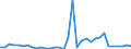 Flow: Exports / Measure: Values / Partner Country: World / Reporting Country: Mexico