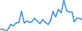 Flow: Exports / Measure: Values / Partner Country: World / Reporting Country: New Zealand