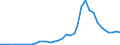 Flow: Exports / Measure: Values / Partner Country: World / Reporting Country: Sweden