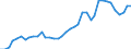 Flow: Exports / Measure: Values / Partner Country: World / Reporting Country: United Kingdom