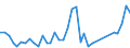 Flow: Exports / Measure: Values / Partner Country: American Samoa / Reporting Country: Australia