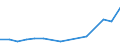 Flow: Exports / Measure: Values / Partner Country: American Samoa / Reporting Country: New Zealand
