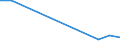 Flow: Exports / Measure: Values / Partner Country: Argentina / Reporting Country: Australia