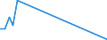 Flow: Exports / Measure: Values / Partner Country: Argentina / Reporting Country: Denmark
