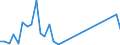 Flow: Exports / Measure: Values / Partner Country: Argentina / Reporting Country: Greece