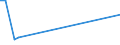 Flow: Exports / Measure: Values / Partner Country: Argentina / Reporting Country: Japan