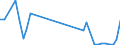Flow: Exports / Measure: Values / Partner Country: Argentina / Reporting Country: Netherlands