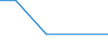 Flow: Exports / Measure: Values / Partner Country: Argentina / Reporting Country: New Zealand