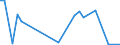 Flow: Exports / Measure: Values / Partner Country: Argentina / Reporting Country: Spain