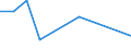Flow: Exports / Measure: Values / Partner Country: Argentina / Reporting Country: Switzerland incl. Liechtenstein