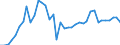 Flow: Exports / Measure: Values / Partner Country: Argentina / Reporting Country: United Kingdom