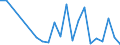 Flow: Exports / Measure: Values / Partner Country: Australia / Reporting Country: Belgium