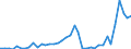 Flow: Exports / Measure: Values / Partner Country: Australia / Reporting Country: Canada