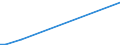 Flow: Exports / Measure: Values / Partner Country: Australia / Reporting Country: Czech Rep.