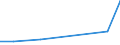 Flow: Exports / Measure: Values / Partner Country: Australia / Reporting Country: Denmark