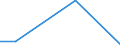 Flow: Exports / Measure: Values / Partner Country: Australia / Reporting Country: Finland