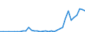 Flow: Exports / Measure: Values / Partner Country: Australia / Reporting Country: France incl. Monaco & overseas