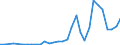 Flow: Exports / Measure: Values / Partner Country: Australia / Reporting Country: Germany