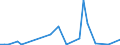 Flow: Exports / Measure: Values / Partner Country: Australia / Reporting Country: Greece