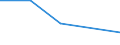 Flow: Exports / Measure: Values / Partner Country: Australia / Reporting Country: Iceland