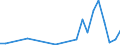 Flow: Exports / Measure: Values / Partner Country: Australia / Reporting Country: Korea, Rep. of