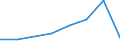 Flow: Exports / Measure: Values / Partner Country: Australia / Reporting Country: Latvia
