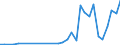 Flow: Exports / Measure: Values / Partner Country: Australia / Reporting Country: Netherlands