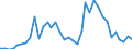 Flow: Exports / Measure: Values / Partner Country: Australia / Reporting Country: New Zealand