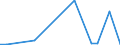 Flow: Exports / Measure: Values / Partner Country: Australia / Reporting Country: Sweden