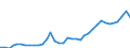 Flow: Exports / Measure: Values / Partner Country: World / Reporting Country: Australia