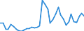 Flow: Exports / Measure: Values / Partner Country: World / Reporting Country: Canada