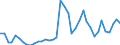 Handelsstrom: Exporte / Maßeinheit: Werte / Partnerland: World / Meldeland: Canada