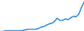 Flow: Exports / Measure: Values / Partner Country: World / Reporting Country: France incl. Monaco & overseas