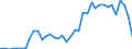Flow: Exports / Measure: Values / Partner Country: World / Reporting Country: Germany
