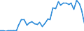 Handelsstrom: Exporte / Maßeinheit: Werte / Partnerland: World / Meldeland: Germany