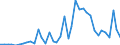 Flow: Exports / Measure: Values / Partner Country: World / Reporting Country: Greece