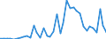 Handelsstrom: Exporte / Maßeinheit: Werte / Partnerland: World / Meldeland: Greece