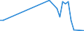 Flow: Exports / Measure: Values / Partner Country: World / Reporting Country: Iceland