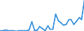 Flow: Exports / Measure: Values / Partner Country: World / Reporting Country: Ireland