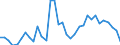 Flow: Exports / Measure: Values / Partner Country: World / Reporting Country: Mexico