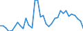 Handelsstrom: Exporte / Maßeinheit: Werte / Partnerland: World / Meldeland: Mexico